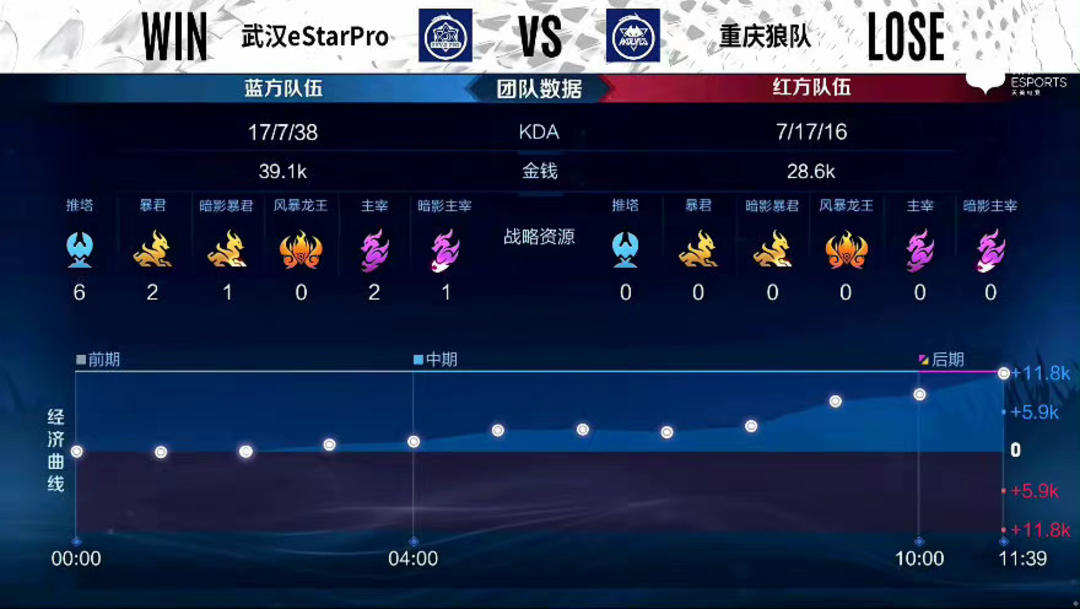 成三段重复